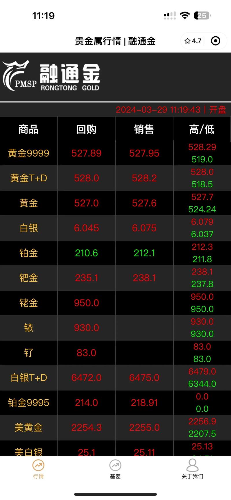 國(guó)金證券股票怎么樣，國(guó)金證券股票分析
